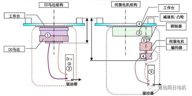 青岛变频器维修电话：解你之急的服务热线