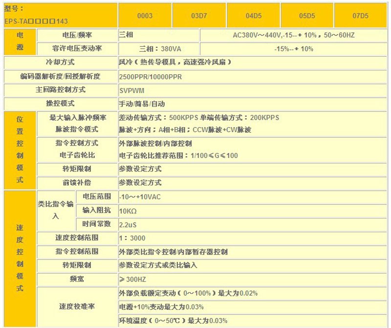 伺服驱动器故障如何快速解决：青岛经验分享